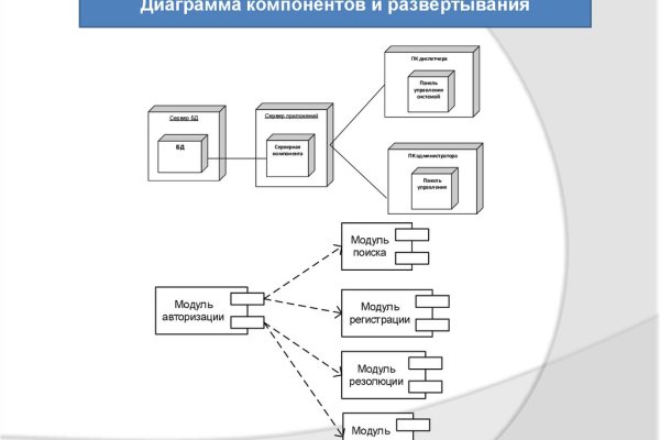 Кракен даркнет отменился заказ