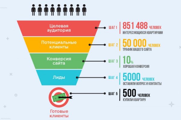 Актуальные ссылки на кракен тор