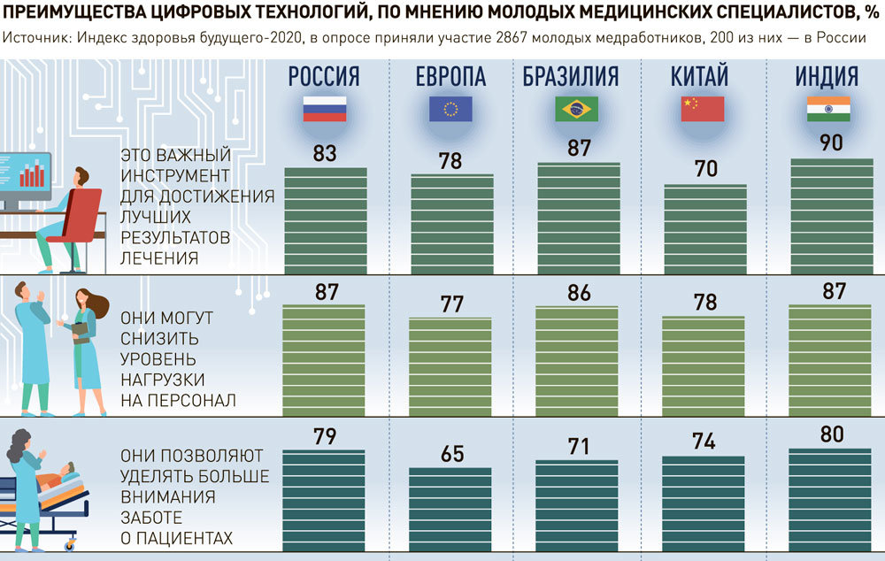Как зайти на кракен через айфон